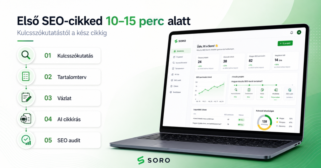 Első SEO cikk készítése a Soróval – lépésről lépésre